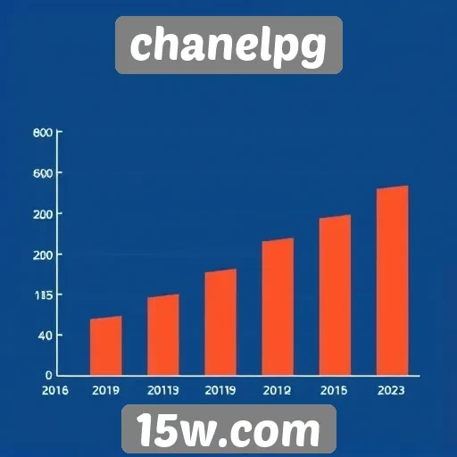 Perspectivas de crescimento do chanelpg em 2026